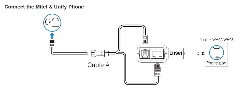 Yealink EHS61 Wireless Headset Adapter 2 Yealink EHS61 Wireless Headset Adapter - Image 2
