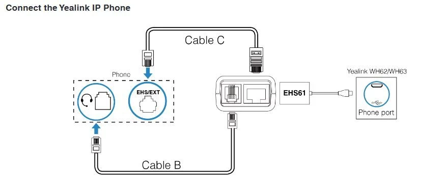 Yealink EHS61 Wireless Headset Adapter 3 Yealink EHS61 Wireless Headset Adapter - Image 3