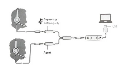 Plantronics/Poly 3.5mm Y Training Cable For Blackwire 5200 Series 2 Plantronics/Poly 3.5mm Y Training Cable For Blackwire 5200 Series - Image 2
